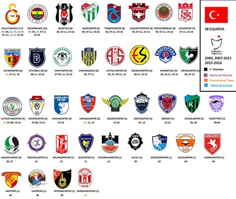 squadre di calcio turche